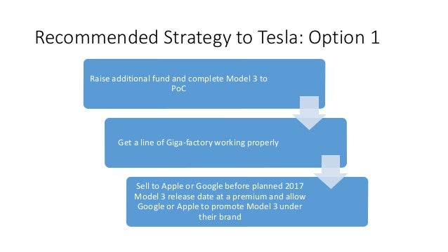 Tesla options strategy Tesla options strategy